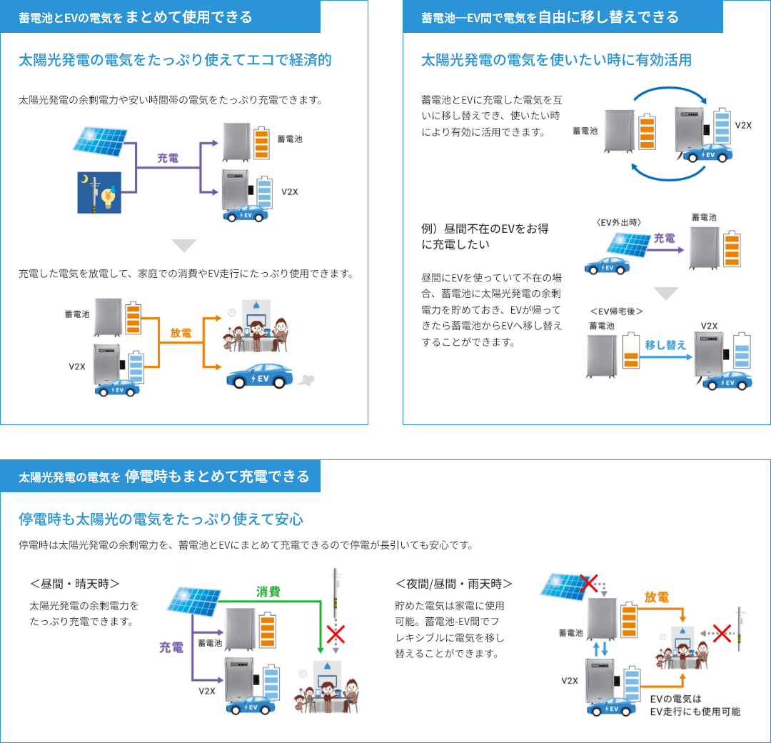 効率的なエネルギー運用