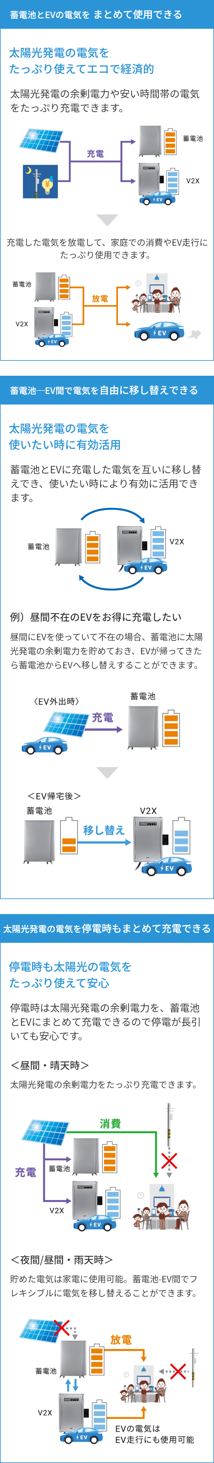 効率的なエネルギー運用