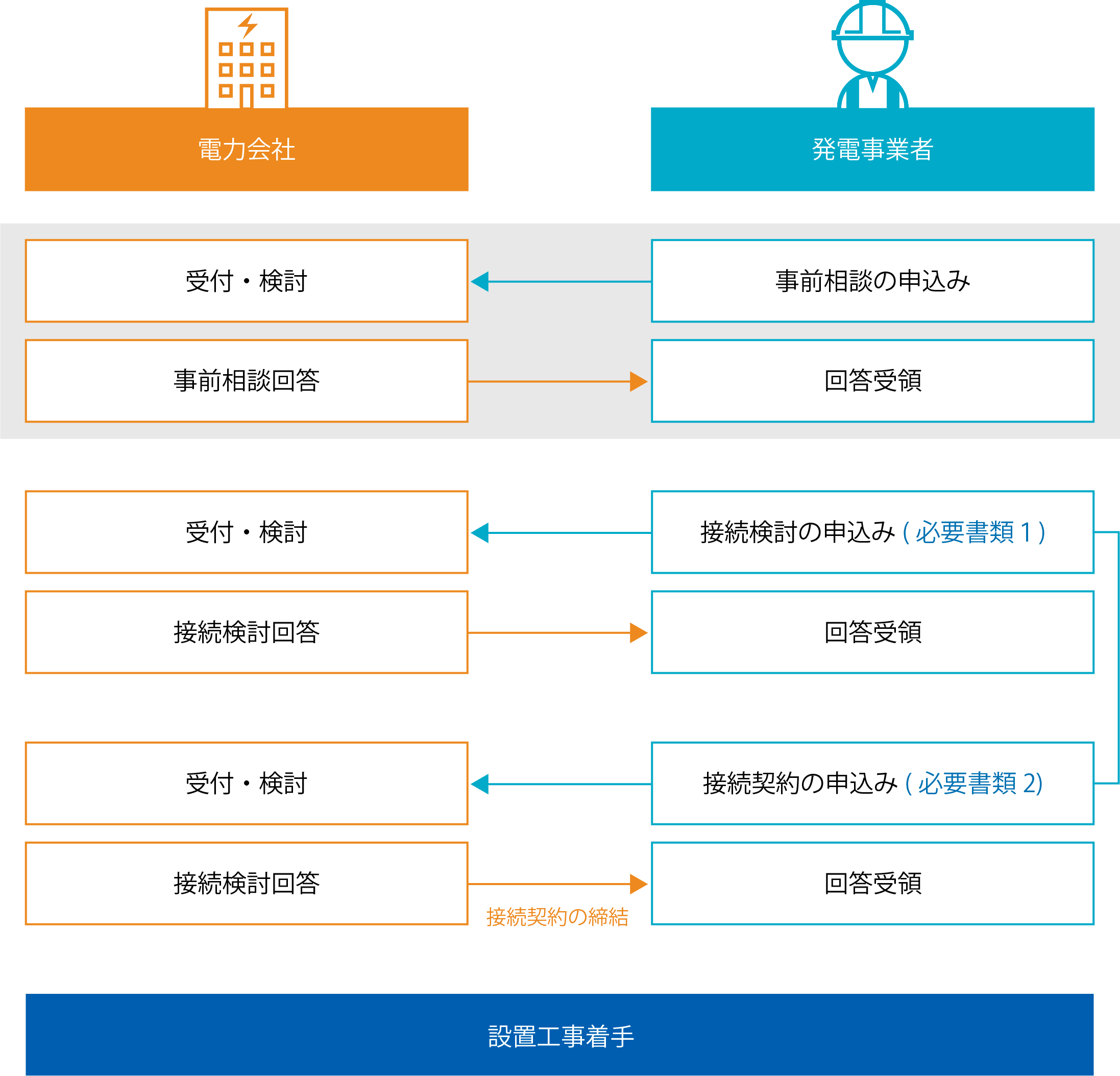 電力申請手順 | 社会の安心・安全・快適ソリューション | オムロン ソーシアルソリューションズ株式会社