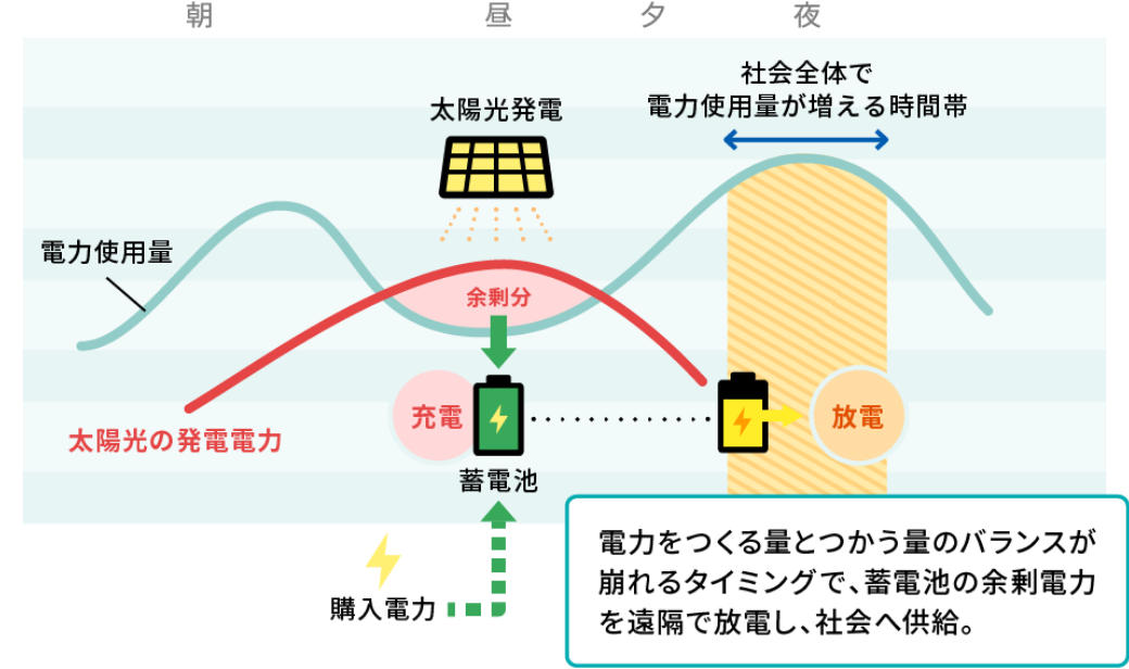 制御時の運転イメージ
