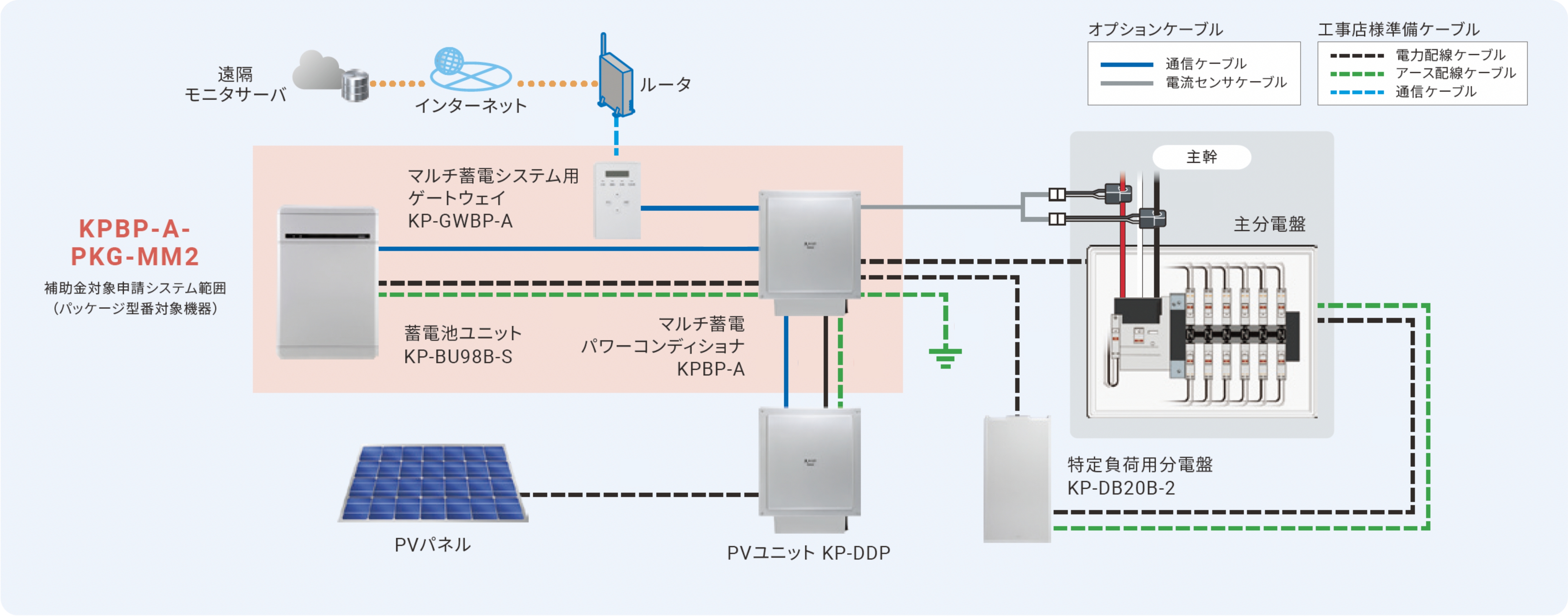 KPBPシステム構成例