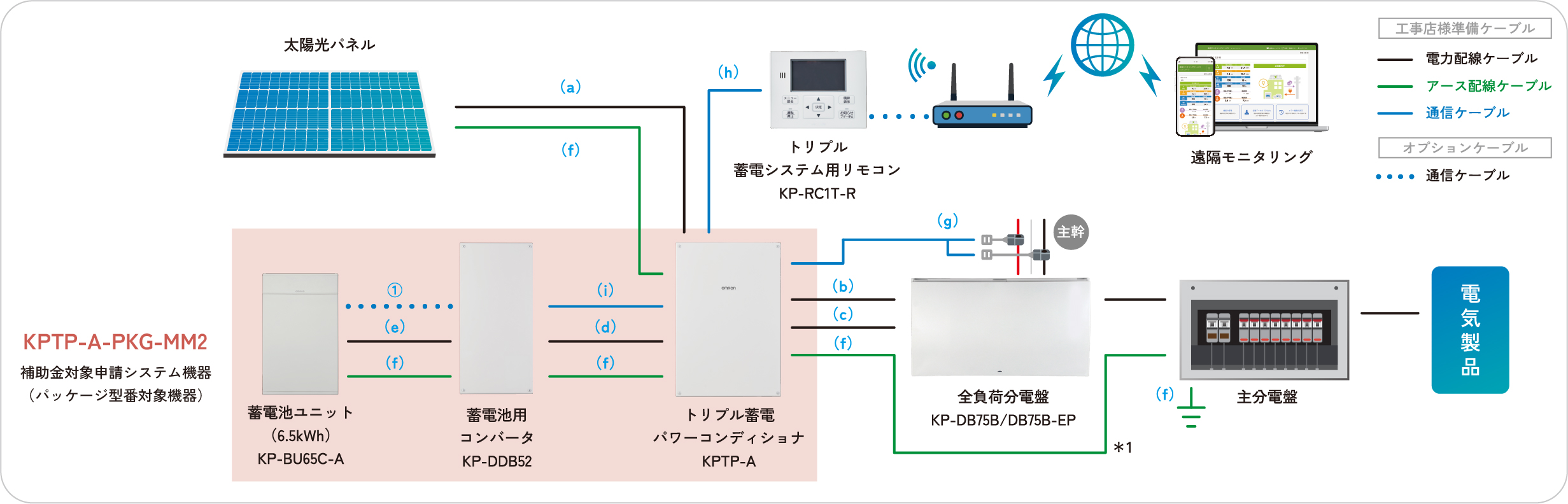 ハイブリッド蓄電システム