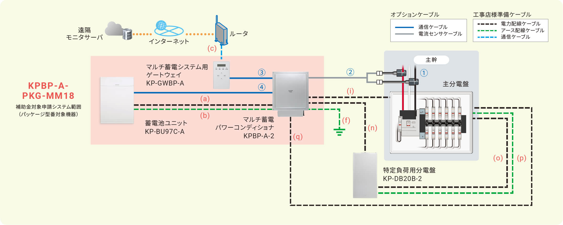 KPBPシステム構成例