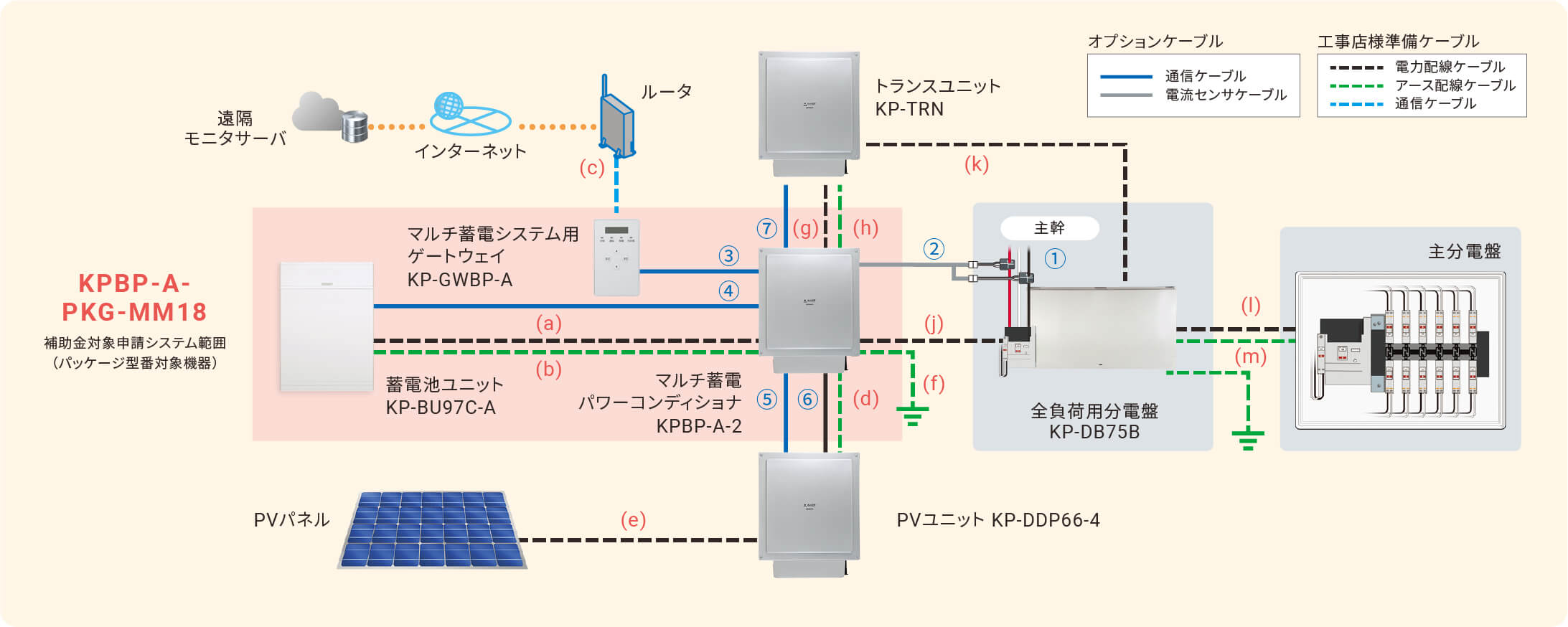 KPBPシステム構成例