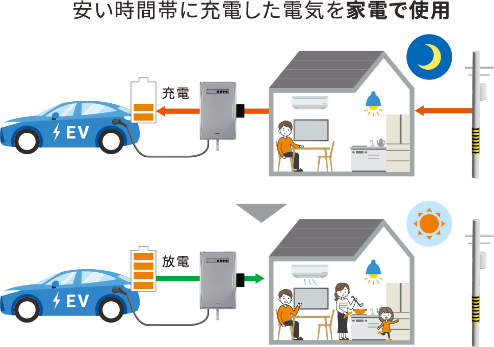 電気代の節約