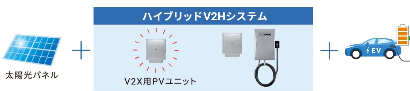急速充電
