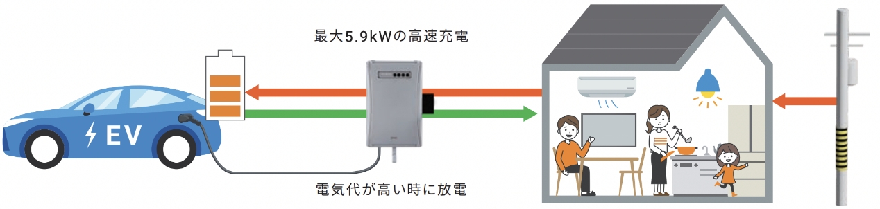 V2Hシステムの活用
