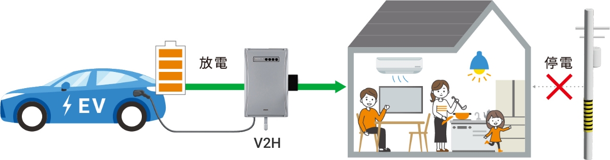EVのメリット：V2Hによる家庭電力活用
