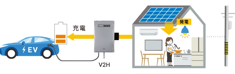 V2H導入による節電・経済的メリット
