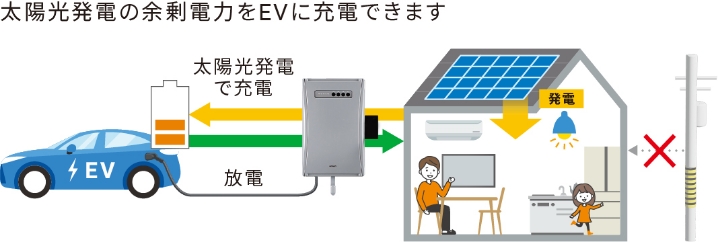 非常時の電源確保で防災にも