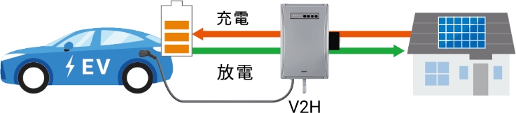 V2Hとは？