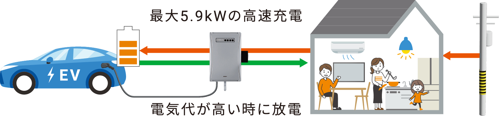 オムロンはなぜV2H機器を「V2X」と呼ぶ？
