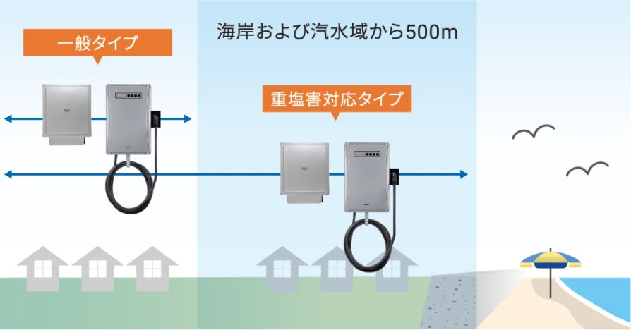 海岸部でも設置できるできるIP66対応の重塩害タイプ