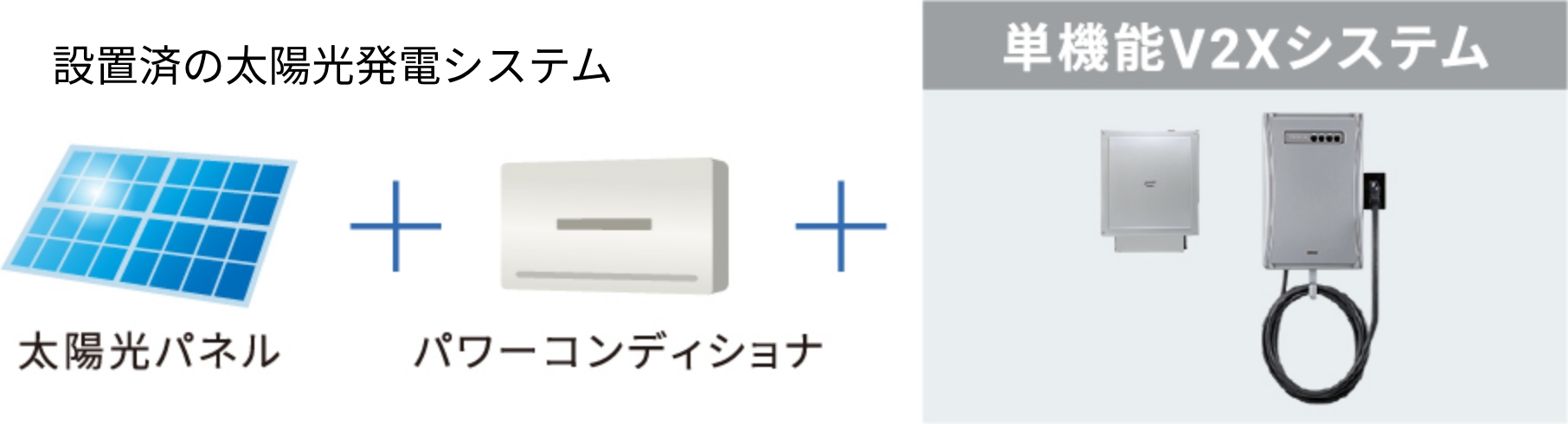既存の太陽光パワコンを活用する単機能システム