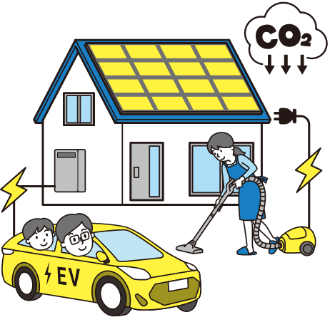発電した電気でCO2排出削減
