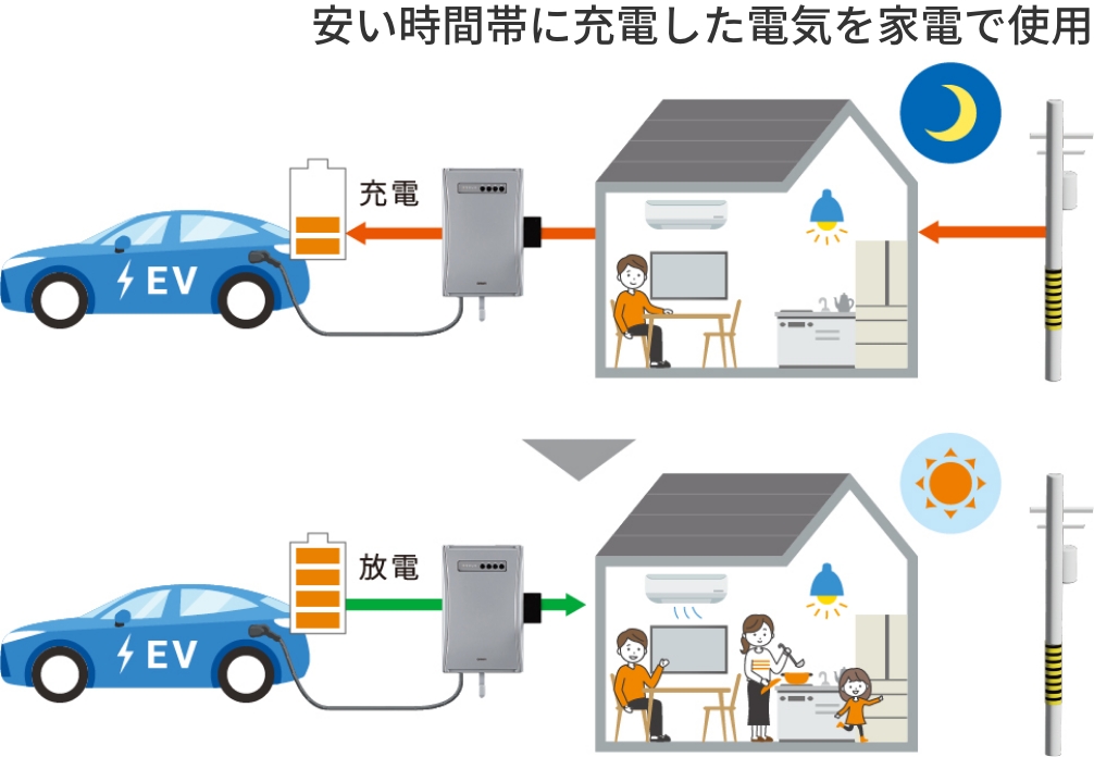 平常時も「電気代の節約」に活用できる