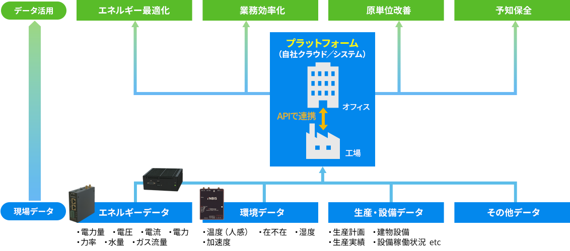 工場