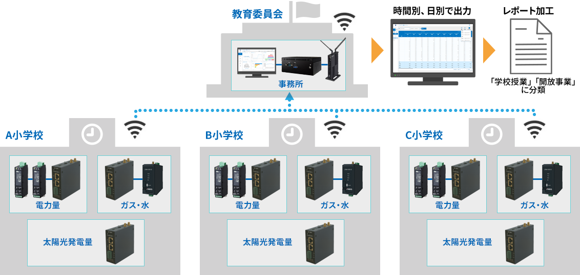 学校・公共施設