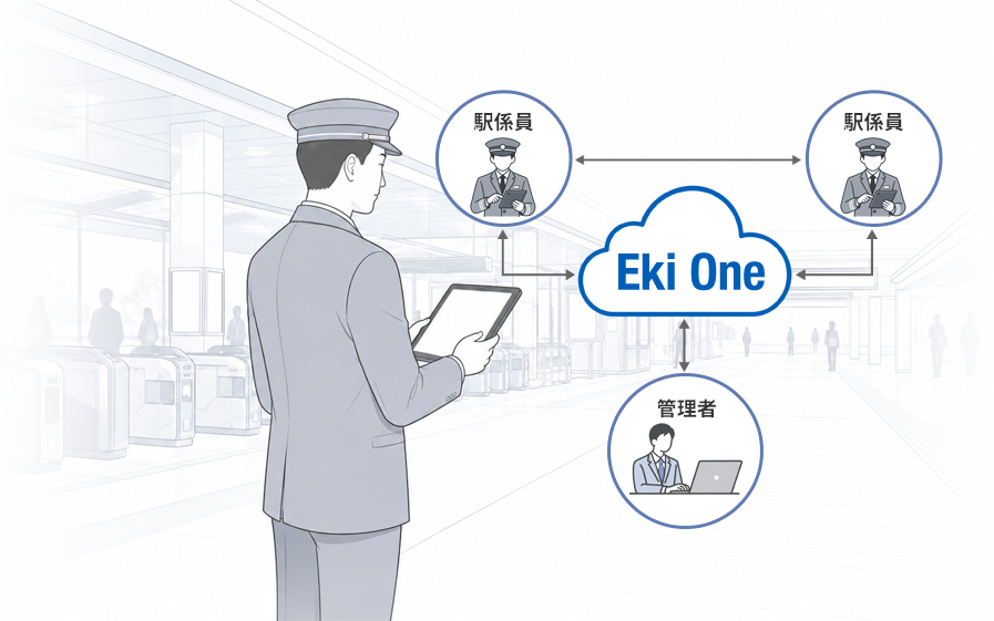 駅係員業務をトータルで支援するDXサービスEki One
