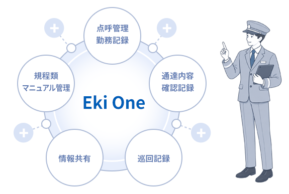 Eki One