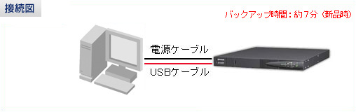 オムロン無停電電源装置（UPS）とPowerMac G5接続例図