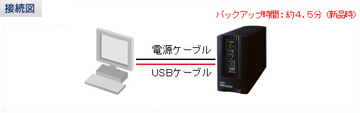 オムロン無停電電源装置（UPS）とiMac G5接続例図