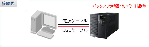オムロン無停電電源装置（UPS）とMac Pro接続例図