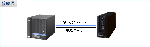 オムロン無停電電源装置（UPS）とロジテック（株）　NetPocket接続例図
