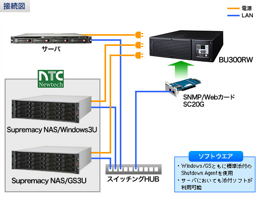 サーバ Supremacy NAS/Windows・GS混在環境におけるオムロン無停電電源装置（UPS）接続図例