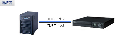 オムロン無停電電源装置（UPS）と（株）バッファロー　TeraStation接続例図