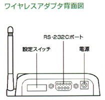 ISDNワイヤレスTAセット MT128WRワイヤレスアダプタ背面図