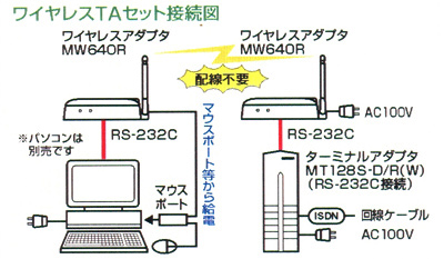 ISDNワイヤレスTAセット MT128WR接続図