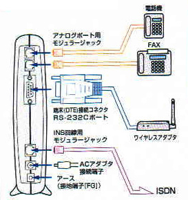 ISDNワイヤレスTAセット MT128WR2背面図