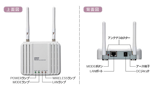 無線LANアクセスポイント MW54A上面図・背面図
