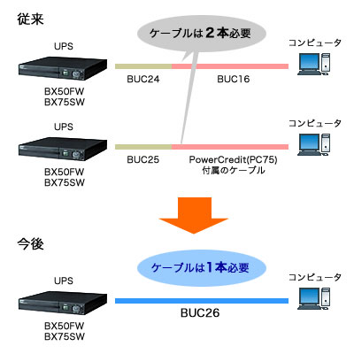 オプションケーブルBUC26を使用した接続例図