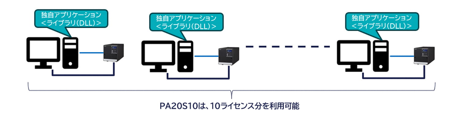 PA20S10は、10ライセンス分を利用可能