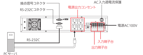 無停電電源装置（UPS）BA100R接続図
