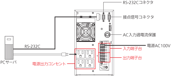 無停電電源装置（UPS）BA100T／BA75T接続図