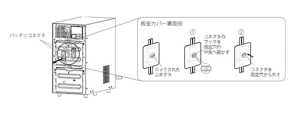 無停電電源装置（UPS）バッテリ BNB300T交換手順5図