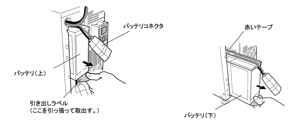 無停電電源装置（UPS）バッテリ BP150XS交換手順4図