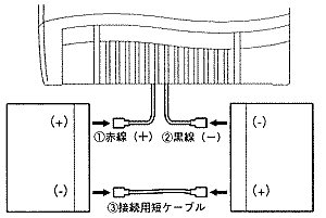 無停電電源装置（UPS）バッテリ MB750交換手順3図