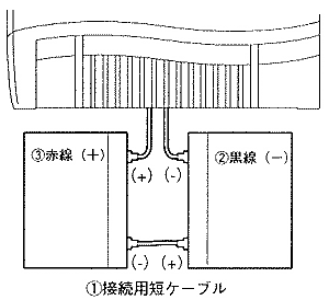 無停電電源装置（UPS）バッテリ MB750交換手順4図