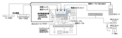 無停電電源装置（UPS）BH60PCW/BH100PCW接続図