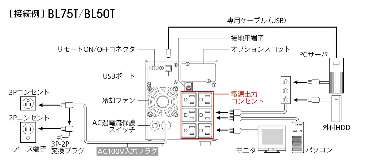 無停電電源装置（UPS）BL75T/50T接続図