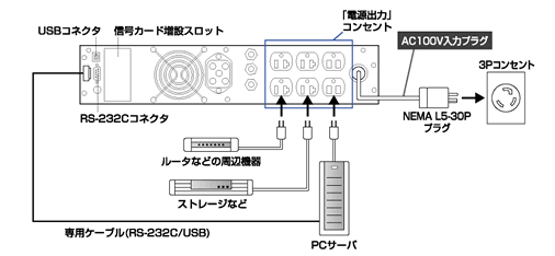無停電電源装置（UPS）BN240XR接続図