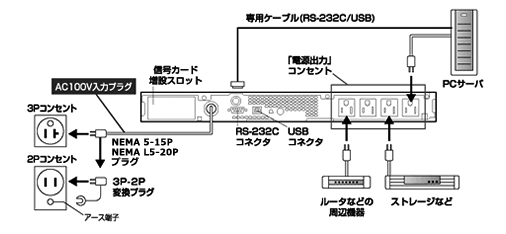 無停電電源装置（UPS）BN150XR接続図