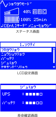 BN300R／BN150R／BN75R LCD画面