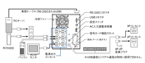 無停電電源装置（UPS）BN150S／BN100S接続図