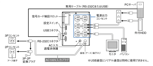 無停電電源装置（UPS）BN75S／BN50S接続図