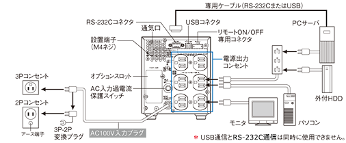 無停電電源装置（UPS）BN75T／BN50T接続図